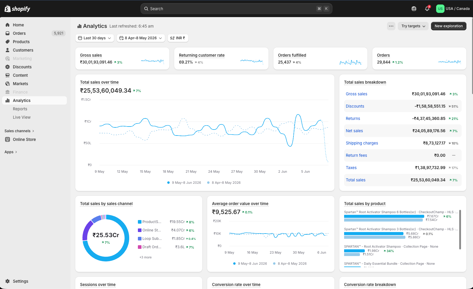 Shopify Brand Results Dashboard 1