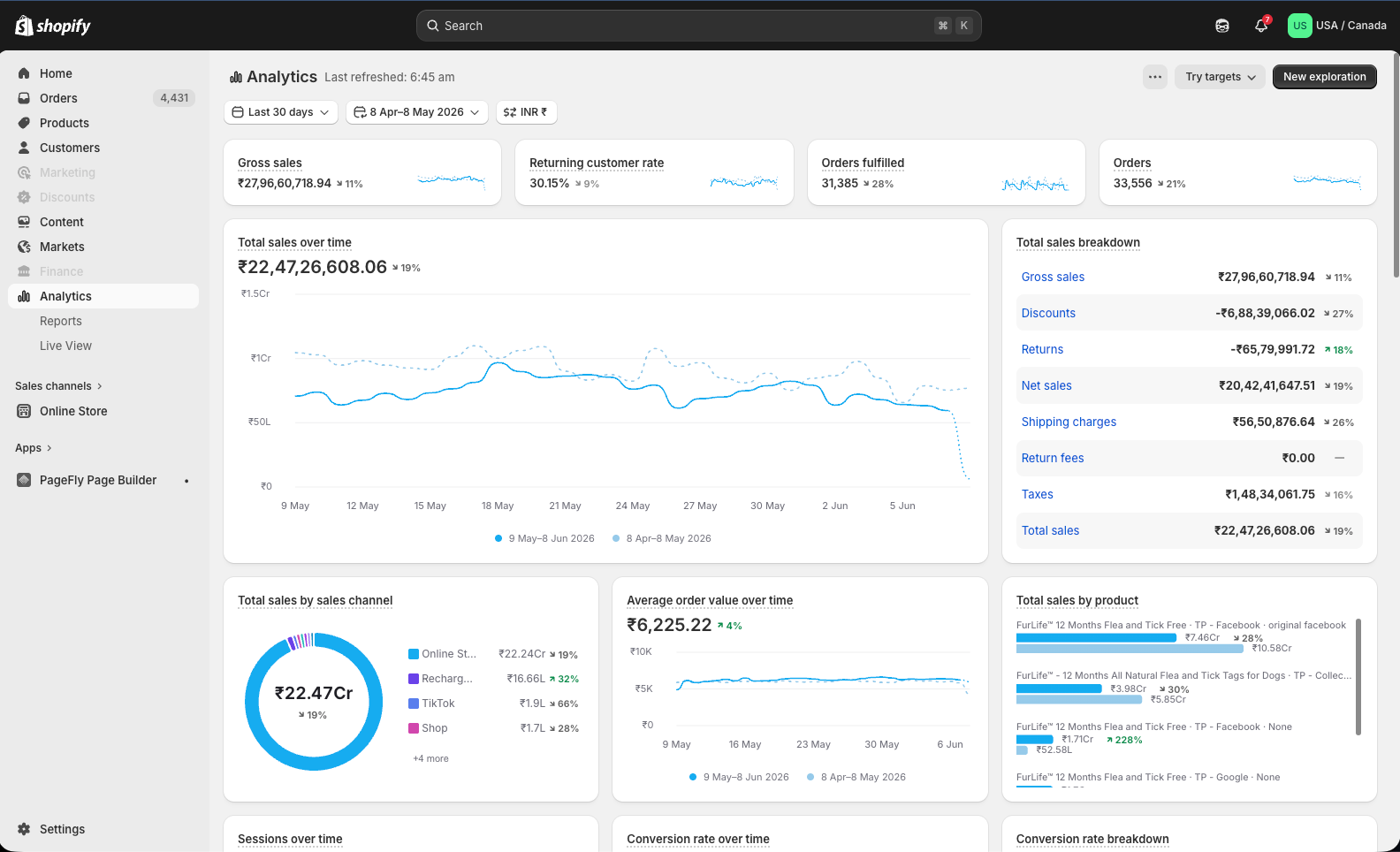 D2C Merchant B Results Dashboard 1