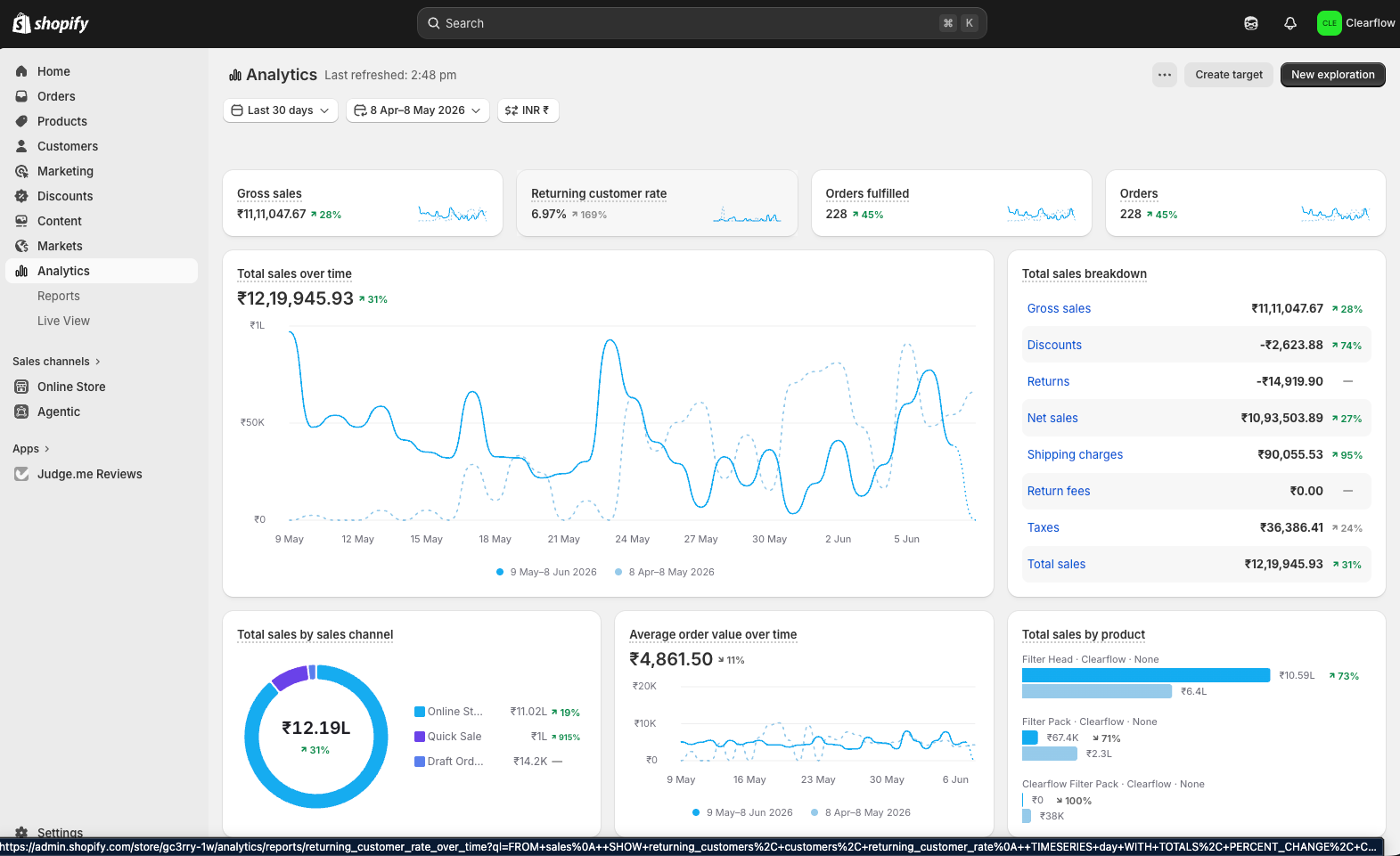 D2C Merchant A Results Dashboard 1