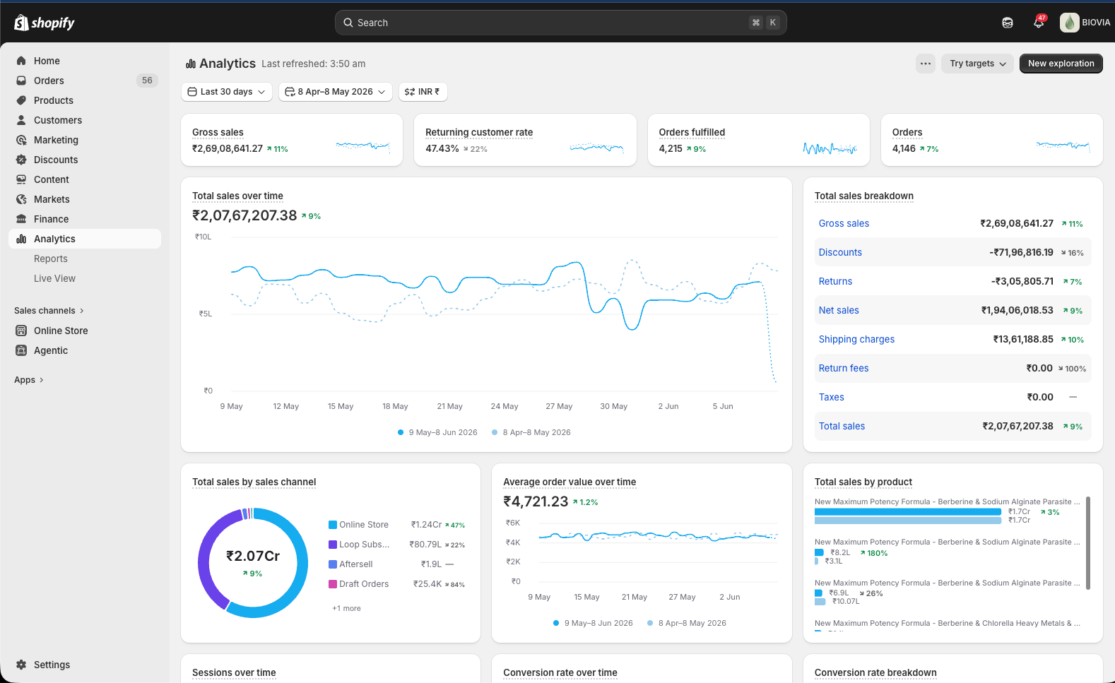 Shopify Brand Results Dashboard 1