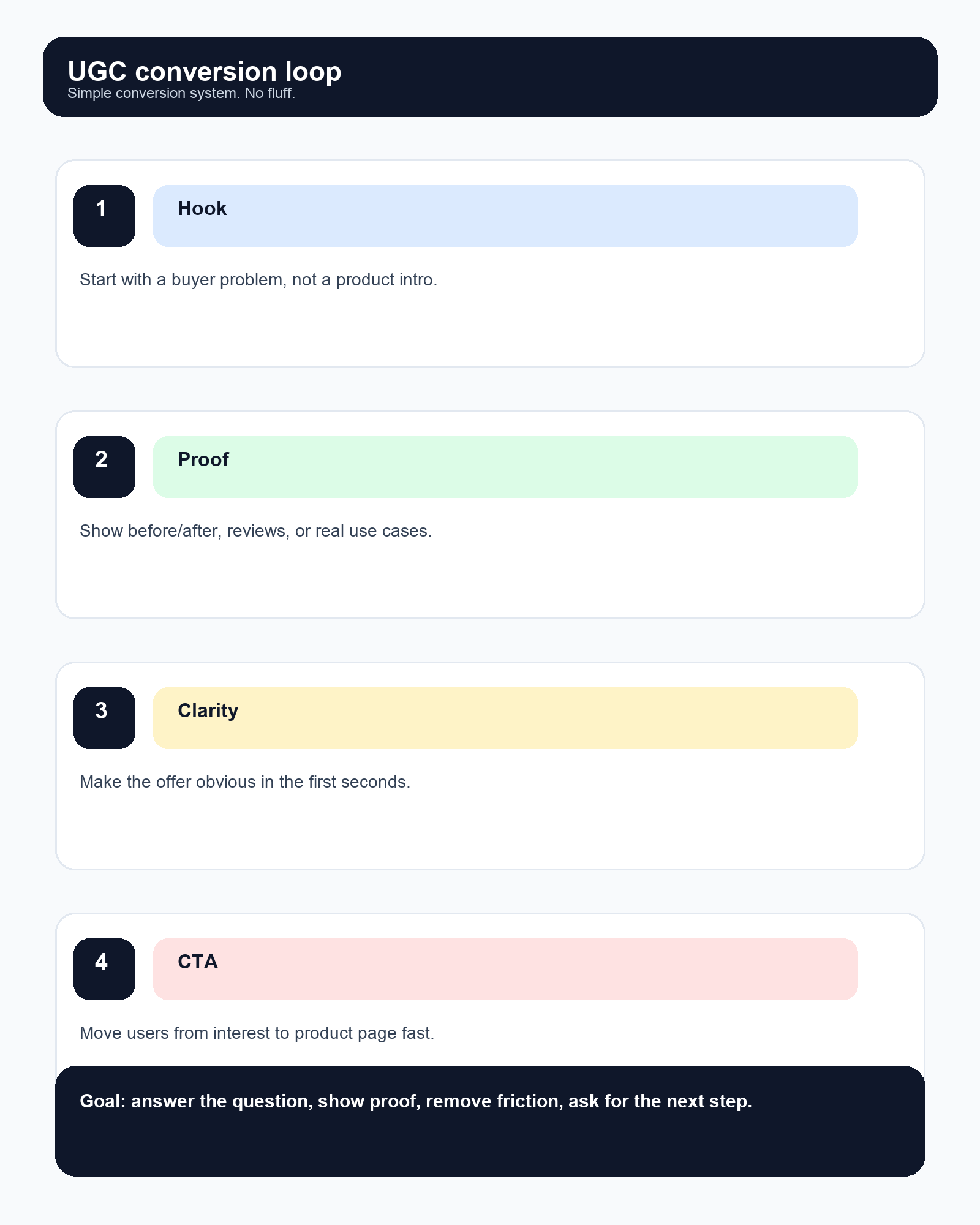 How AI UGC can improve Shopify conversions for skincare and beauty brands infographic