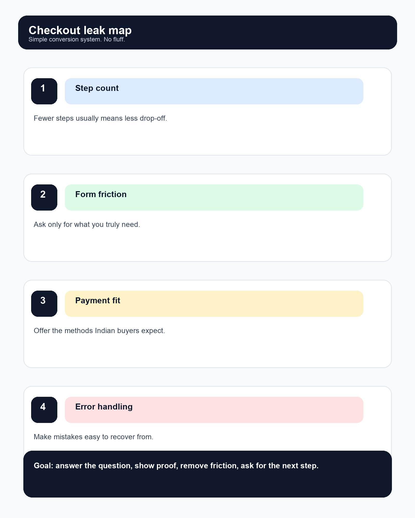 The checkout fixes that matter most for Indian Shopify stores infographic