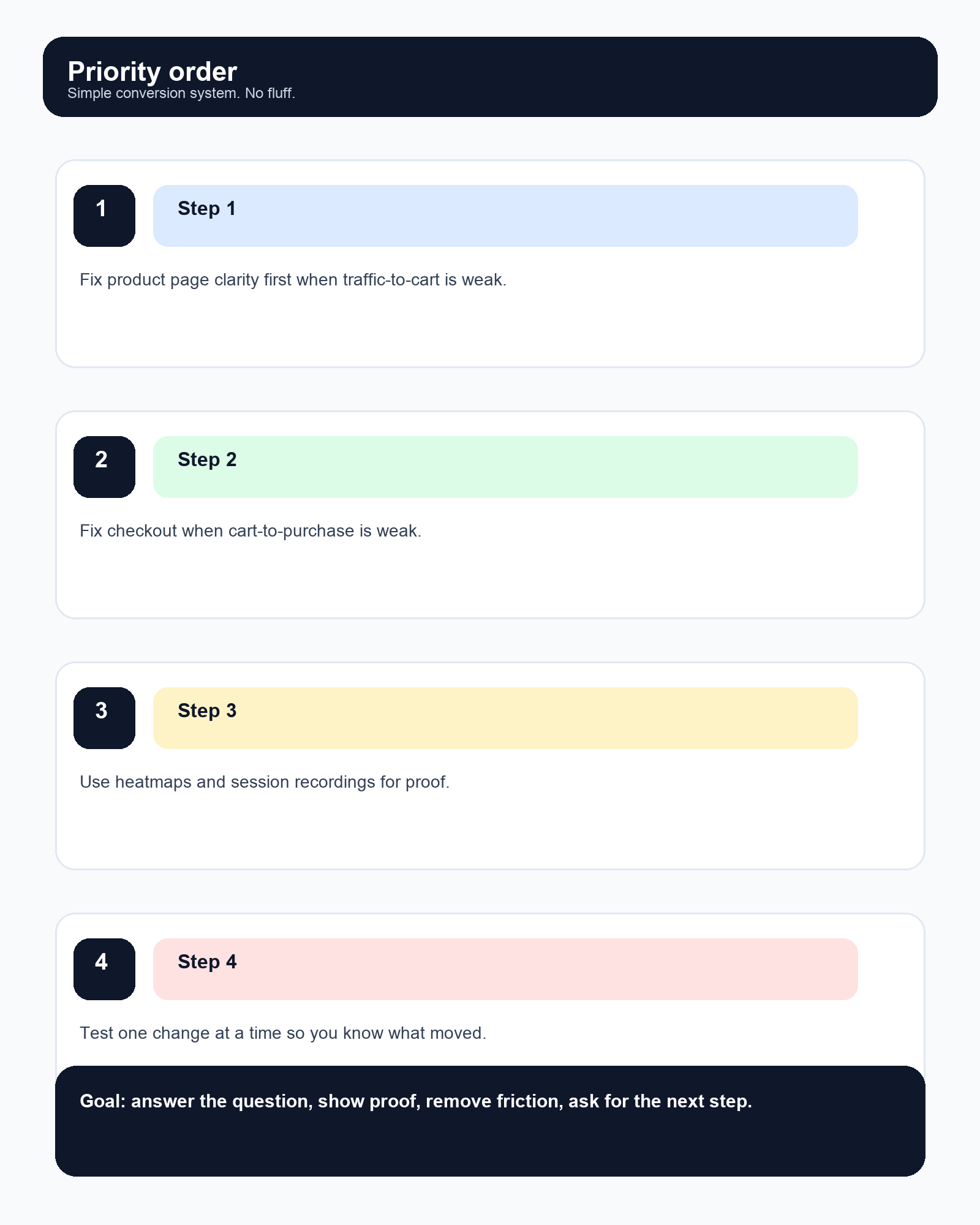 What Indian D2C brands should improve first: product page or checkout? infographic