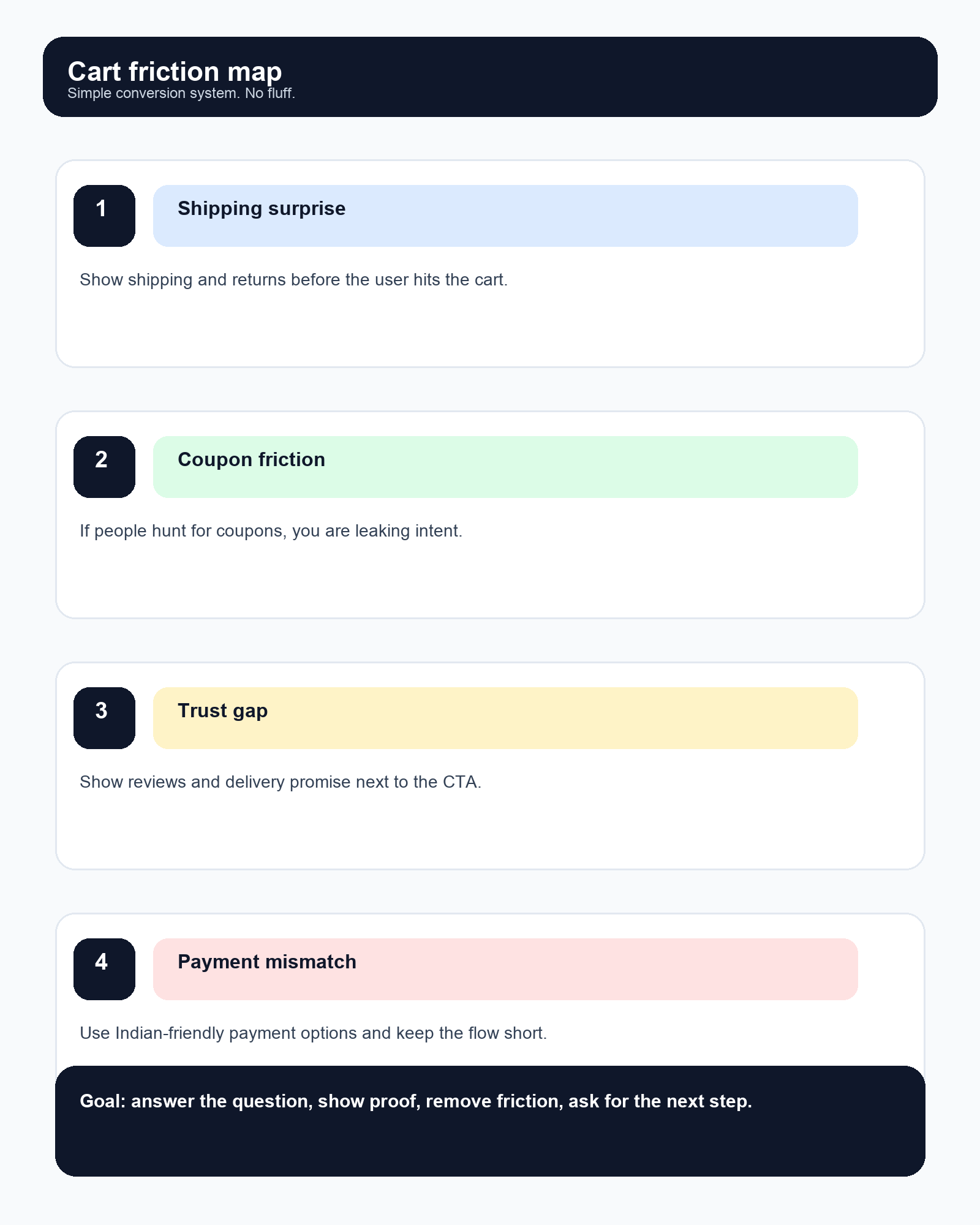 Why Indian D2C shoppers drop off at the Shopify cart infographic