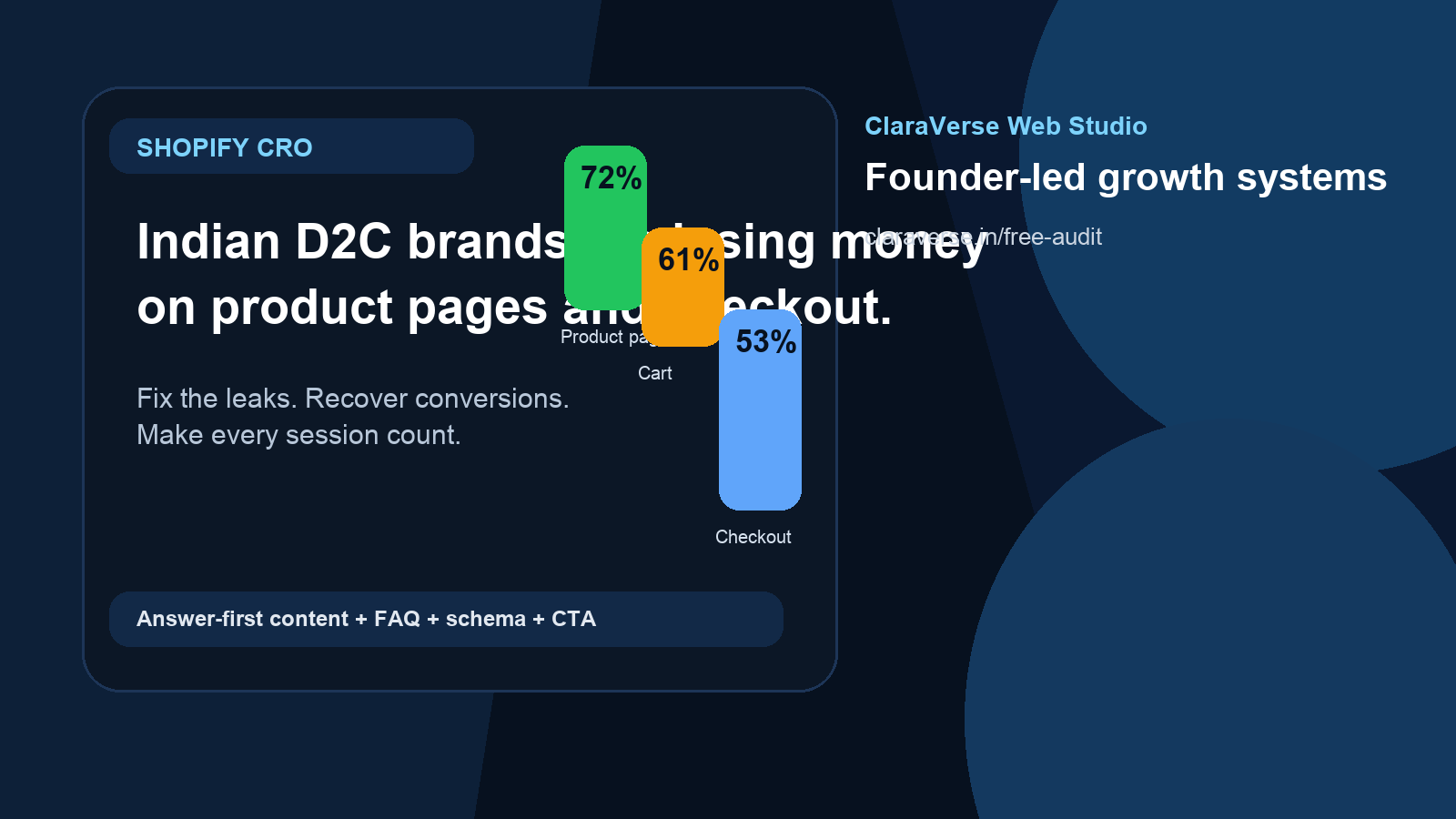 Shopify CRO for Indian D2C brands thumbnail